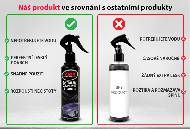 TWX® Auto Sprej 3 v 1 k čištění, leštění a dezinfekci TWX® Auto Sprej 3 v 1 k čištění, leštění a dezinfekci
